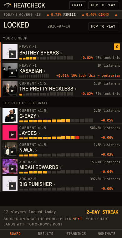 The locked screen: your three picks with captain chip and crowd percentages, the rest of the crate below